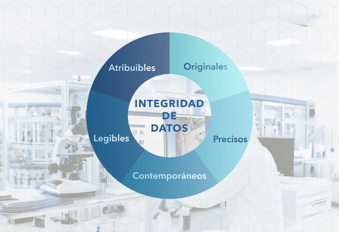 Compruebe su Integridad de Datos con Estas 12 Preguntas